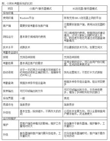 工廠企業高效的業務考勤軟件推薦